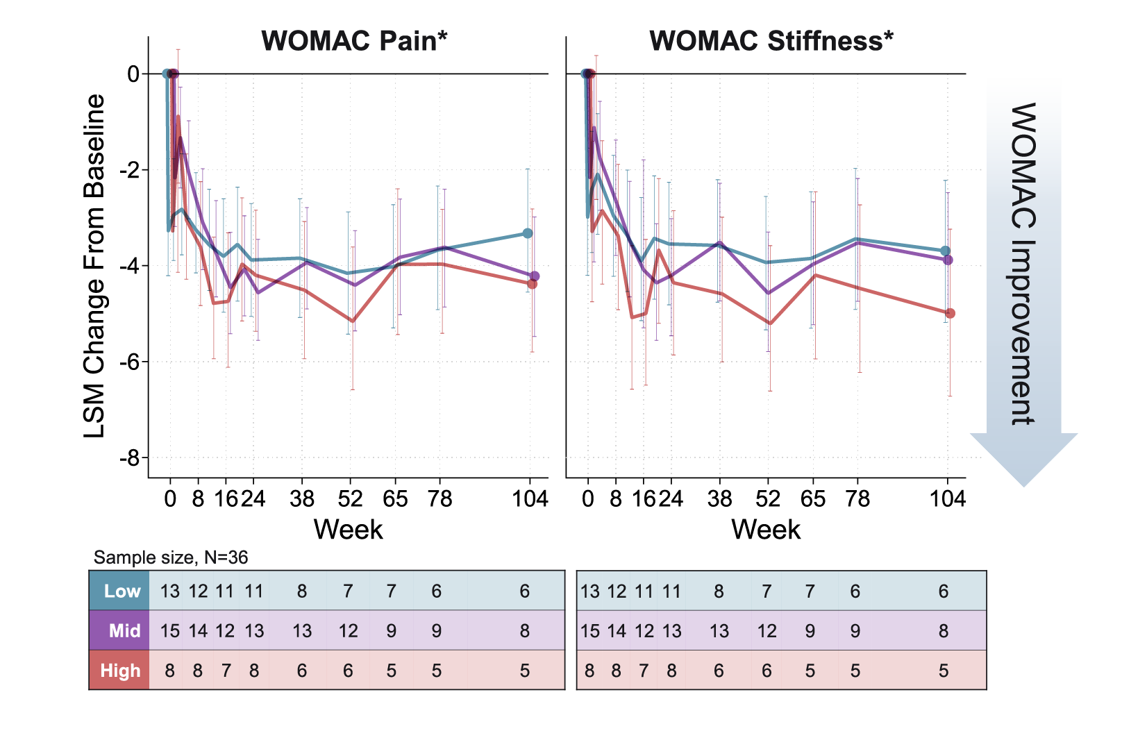 PCRX-201 clinical trials