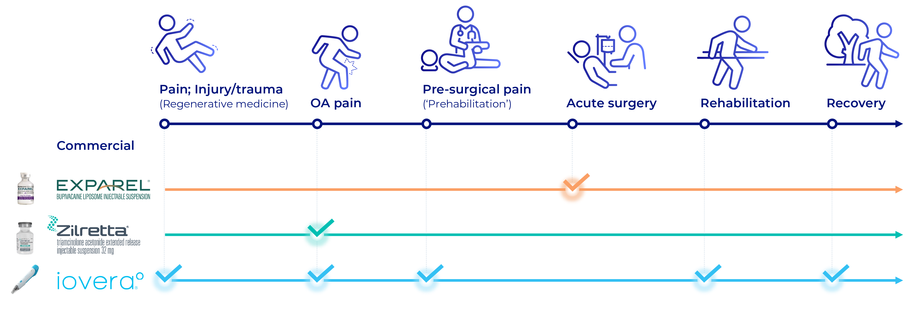 patient journey 20250520